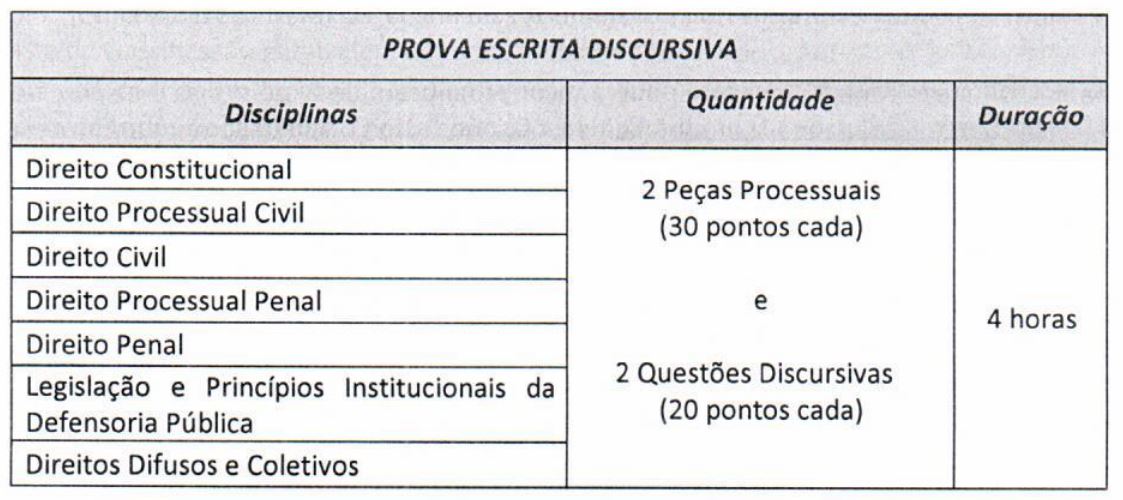 edital concurso defensoria ma 2018