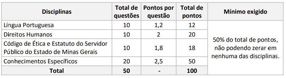 concurso agepen mg provas