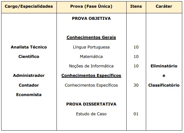 Concurso MP SP: Anulada prova prática para Oficial. Entenda!