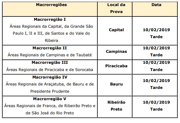 Concurso MP SP: Anulada prova prática para Oficial. Entenda!