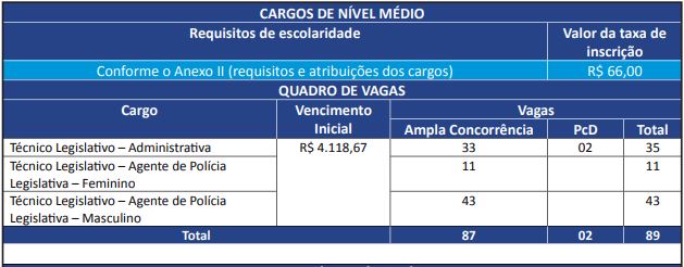 concurso alba 2018