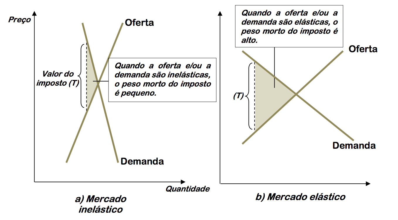 Prova De Economia E Finanças Públicas Icms Sc 8536