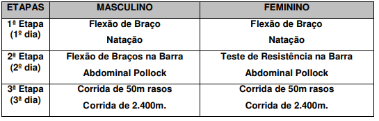 concurso bombeiros ma 