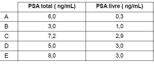 dimensioni normali prostata ml de