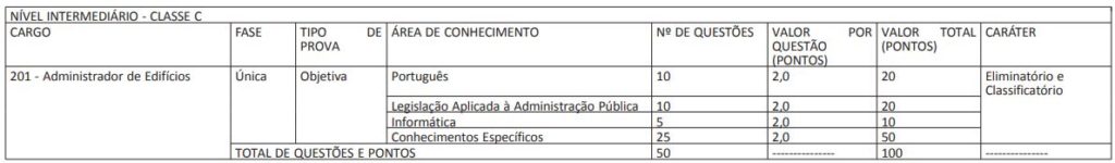 concurso ufpb