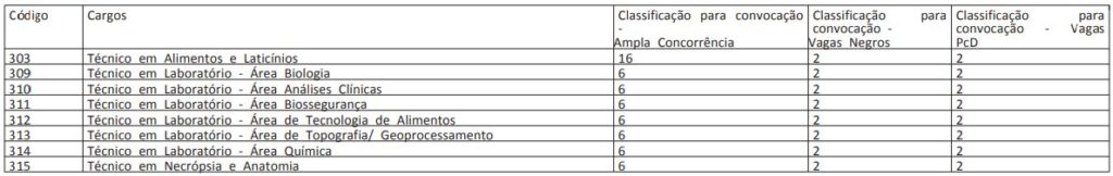 concurso ufpb