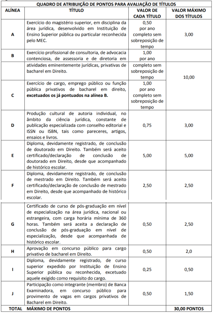 concurso procurador federal