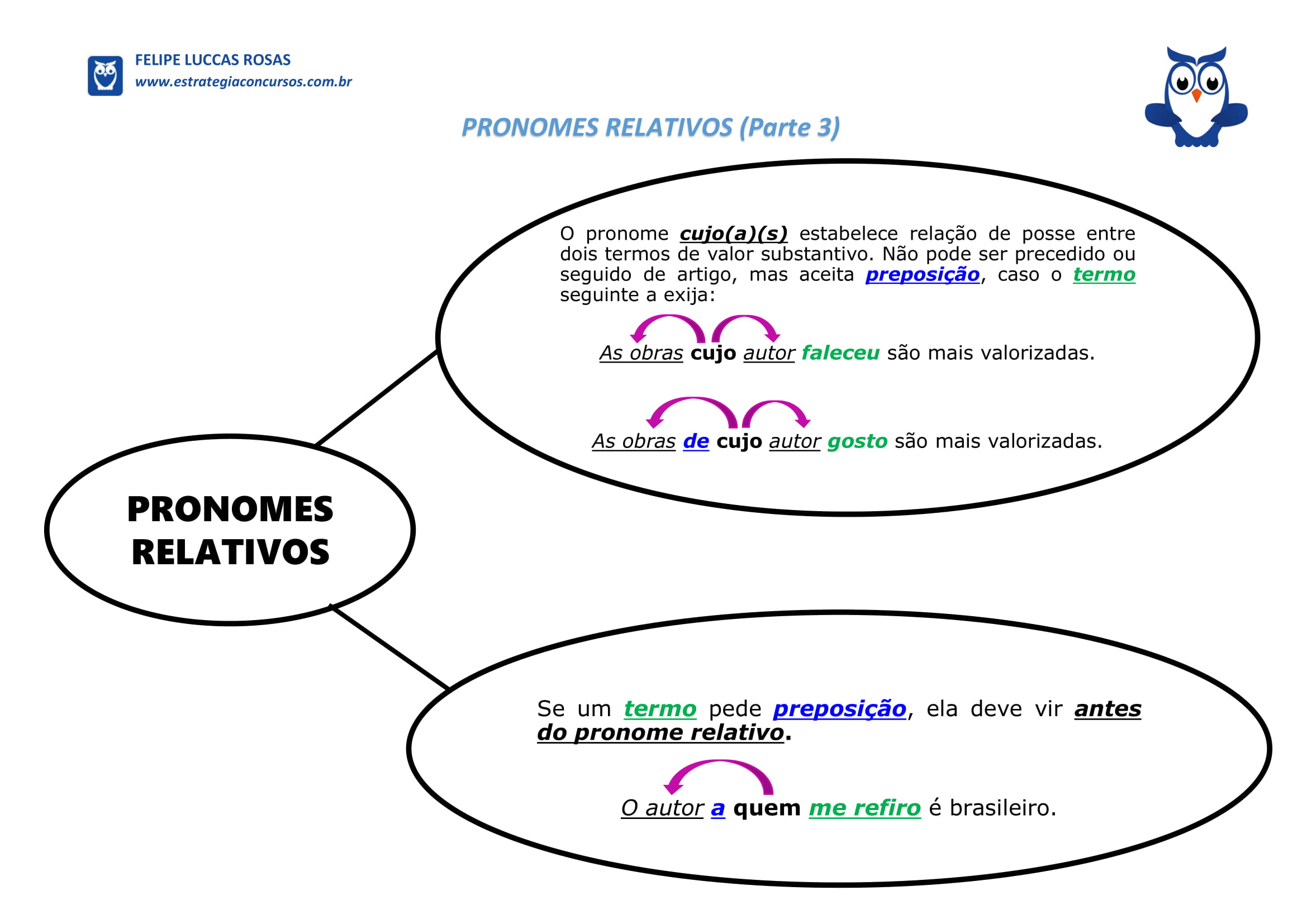 Pronomes relativos  Pronomes relativos, Pronomes, Portugues para