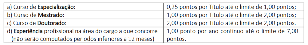 Avaliação de títulos do último concurso Câmara de Petrolina PE