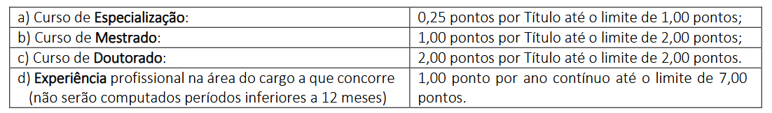 Prova objetiva do último concurso Câmara de Petrolina PE