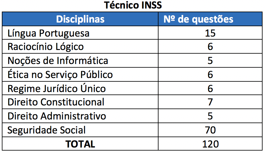 CONCURSO INSS 2019: É URGENTE A PUBLICAÇÃO DE UM NOVO EDITAL!