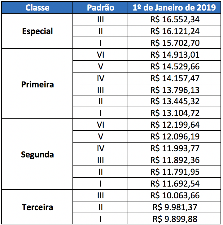 Concurso PRF: Diretor Faz Previsões Sobre O Edital. Confira!