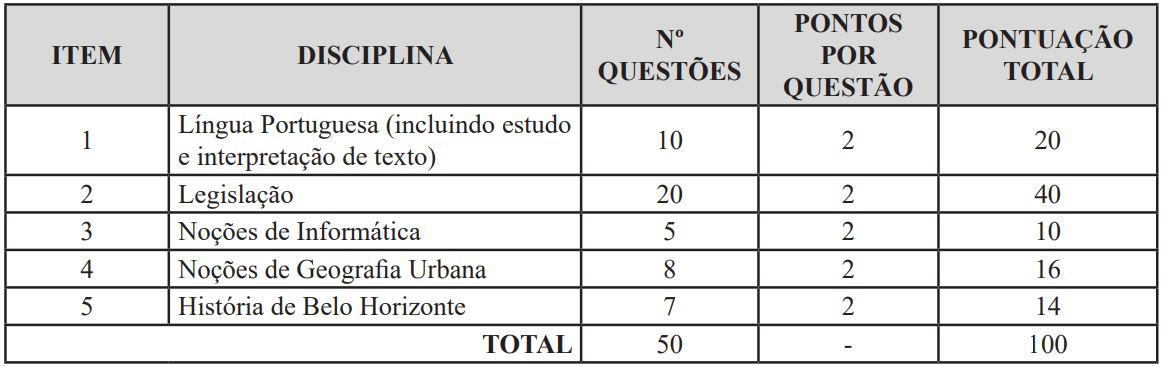 Análise Pré-Edital Guarda Municipal BH