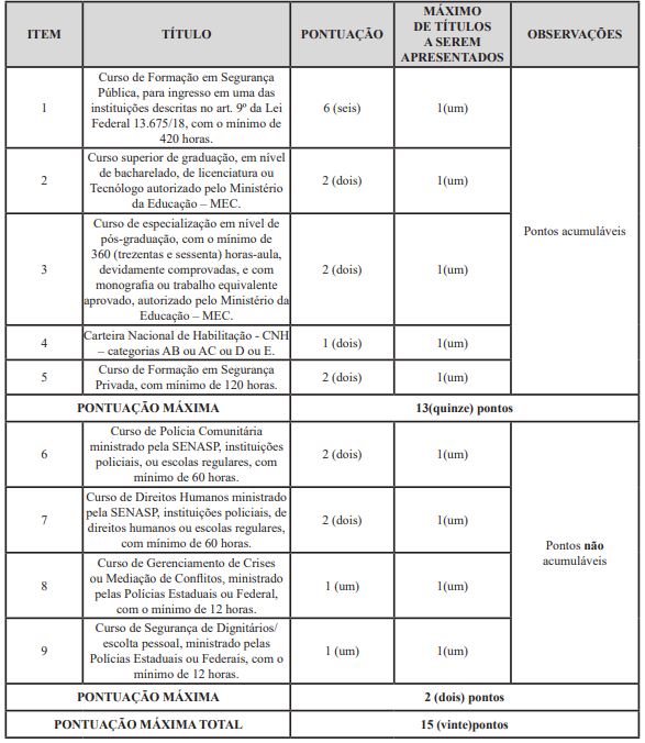 Concurso Guarda Municipal de BH - GM BH - Direito Constitucional