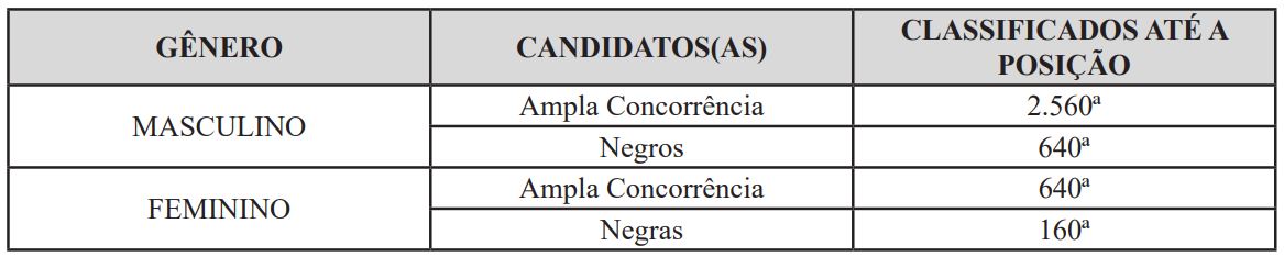 concurso guarda municipal bh