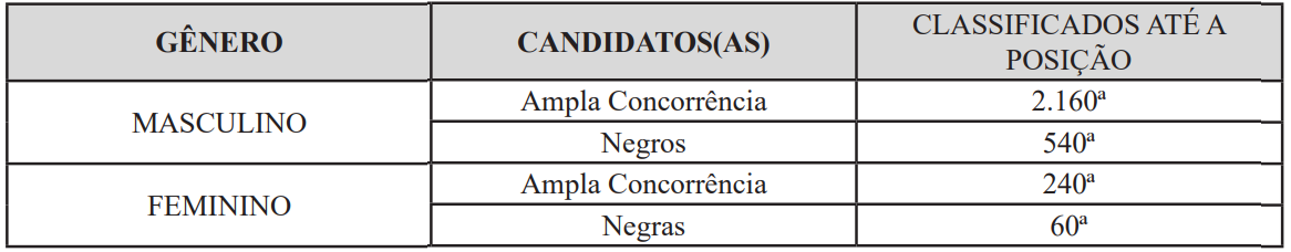 concurso guarda municipal bh