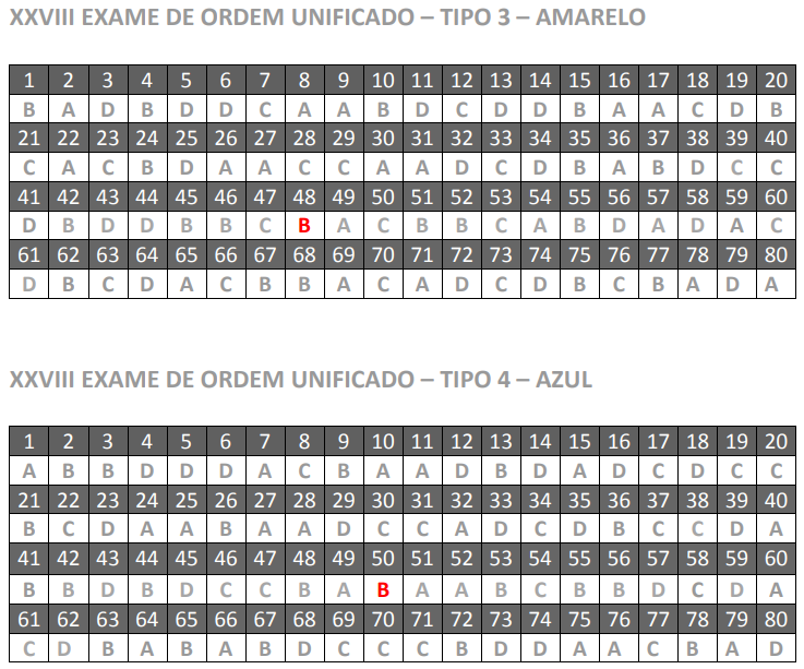 Gabarito oab xxviii