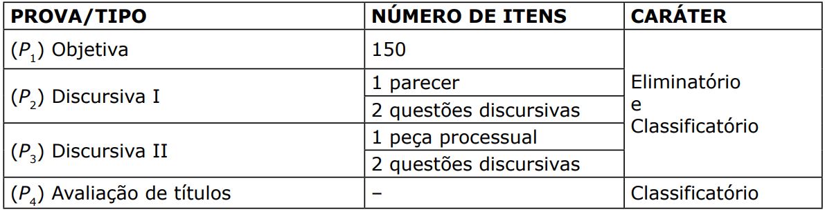 edital pgm campo grande