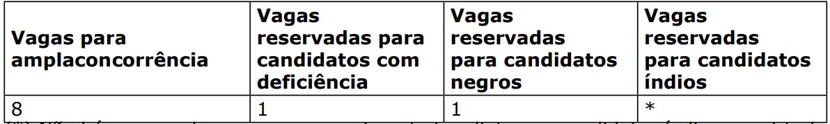 edital pgm campo grande