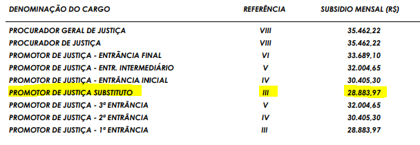 MP/SP - Fase Oral - Promotor de Justiça de São Paulo - Turma 1