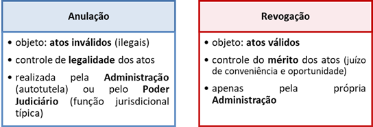 controle dos atos administrativos