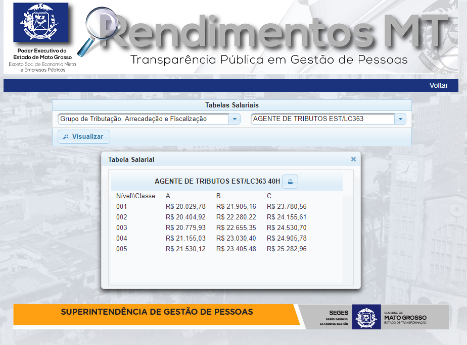 Remuneração do cargo de Agente de Tributos da Sefaz MT