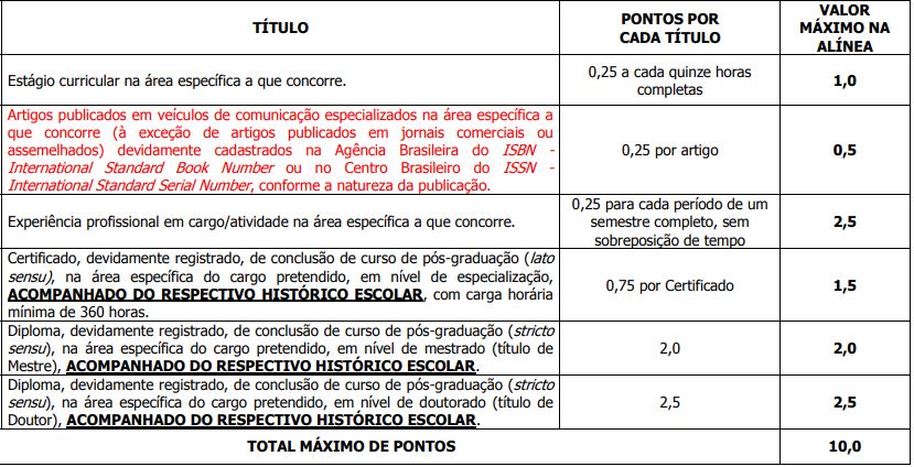 Prova de Títulos Concurso MAPA 2014