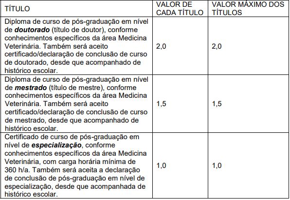 prova de TÍTUulos MAPA 2017