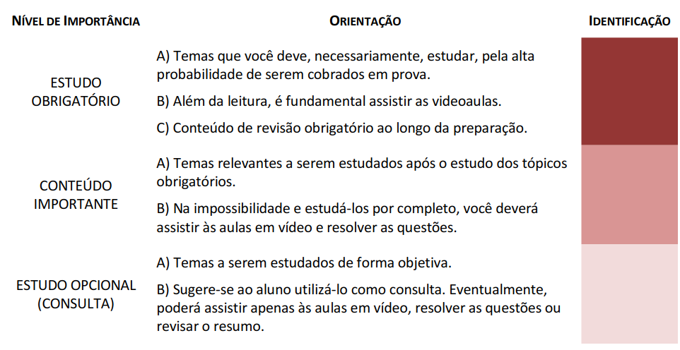 Resumo de Direito Civil para 1ª fase OAB