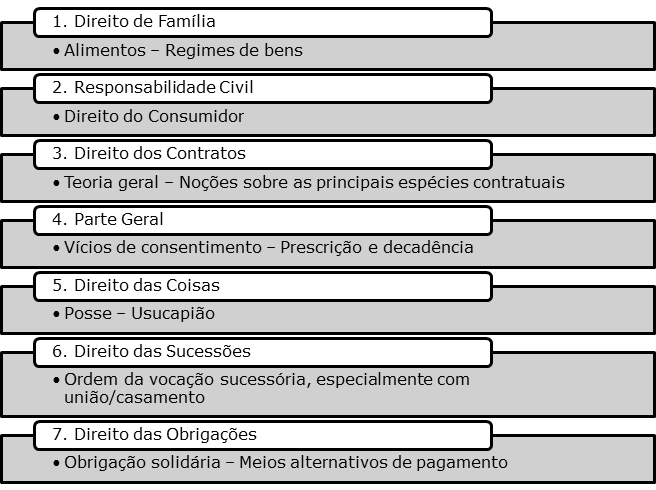 Oab 2 fase responsabilidade civil