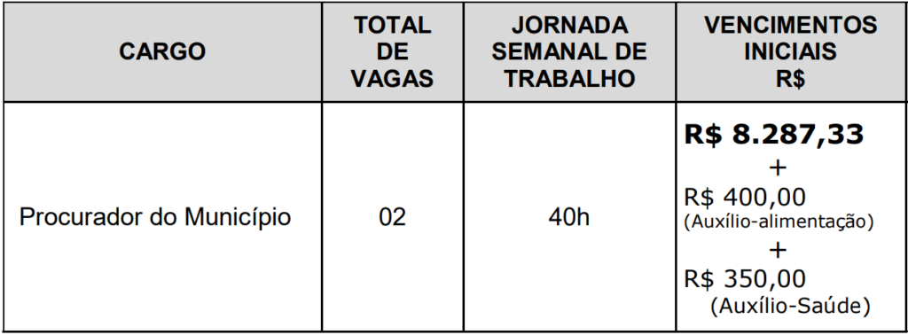 total de vagas no concurso PGM Rio Preto