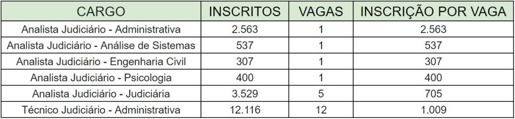 Concurso TRE RS