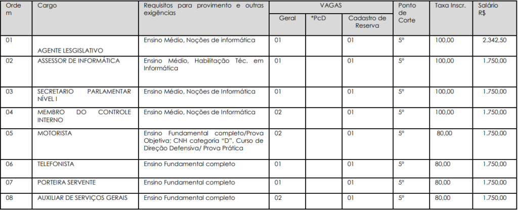 concurso câmara municipal de crixás go