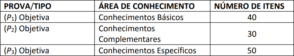 Distribuição de disciplina e quantitativo de questões para a prova objetiva do concurso SEDF.