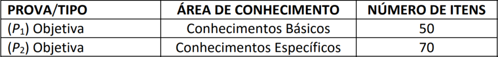 Disciplinas cobradas para nível médio no concurso SEDF.