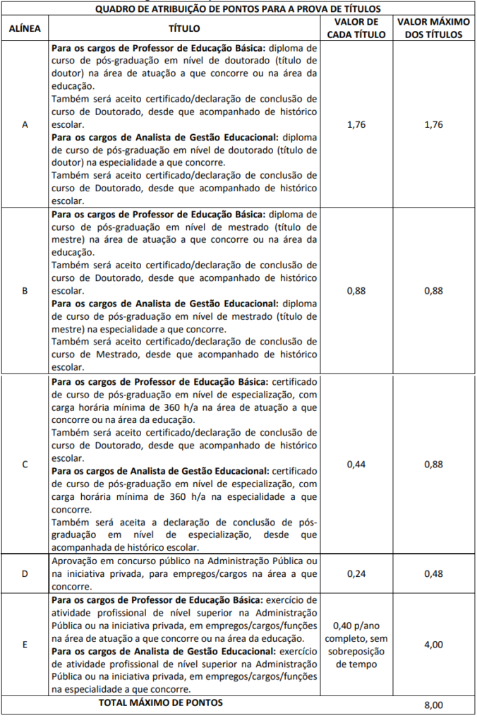 quadro de atribuições de pontos para a prova de títulos.