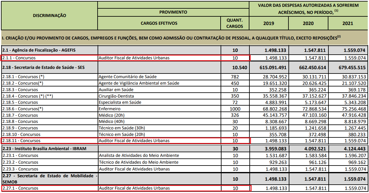 concurso df legal