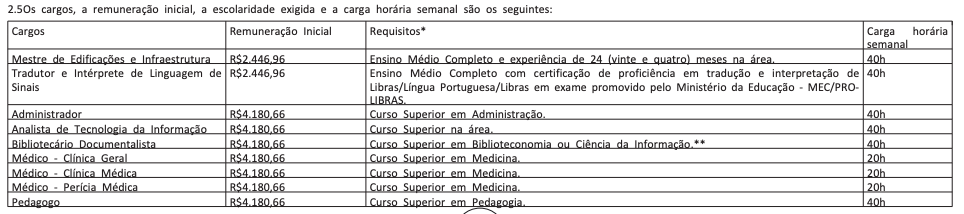 concurso UFPR