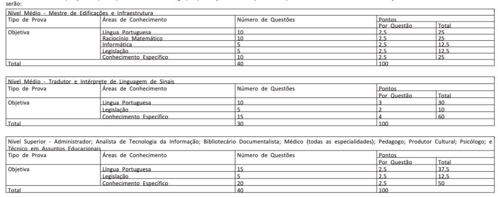 Concurso UFPR
