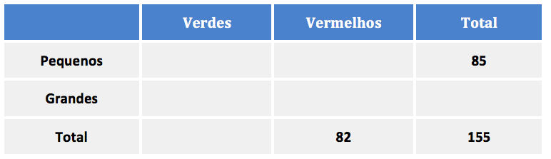 PORCENTAGEM EXERCÍCIOS