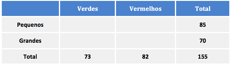 Apenas 2% dos adultos conseguem acertar essas perguntas para