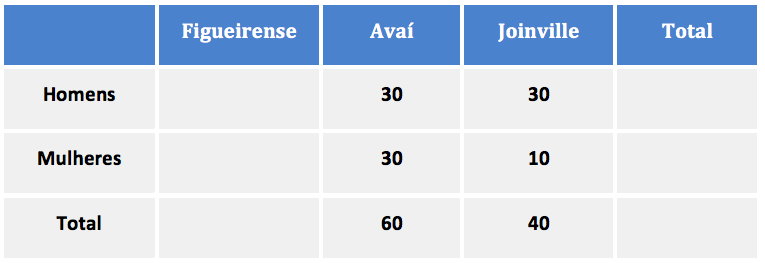 PORCENTAGEM EXERCÍCIOS - COMO CALCULAR PORCENTAGEM \Prof. Gis