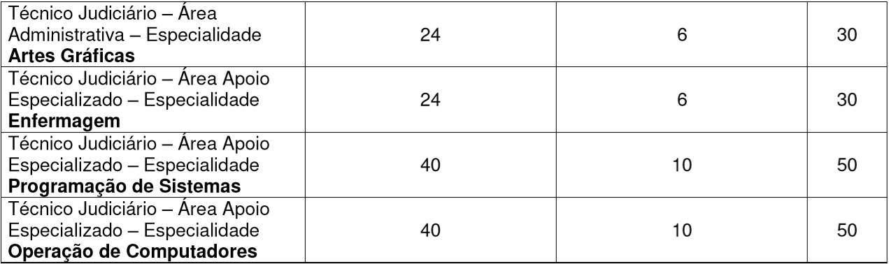 concurso TRE SP classificação