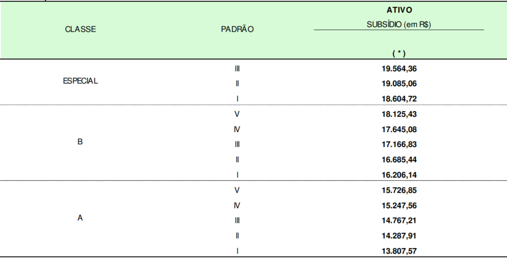 Salário concurso Ancine