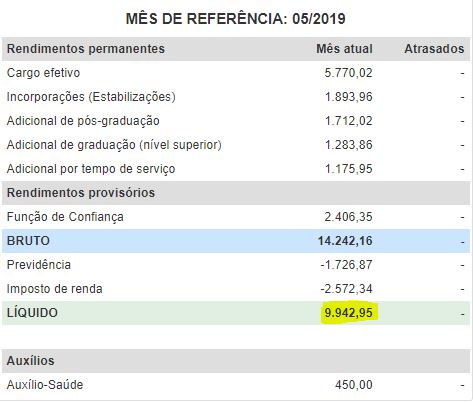 Concurso ALESC: remuneração Técnico Legislativo