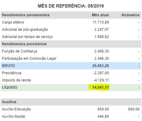 Concurso ALESC: remuneração Analista de Sistemas