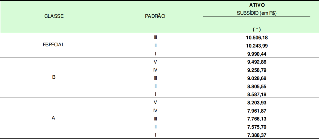 Salário concurso Ancine