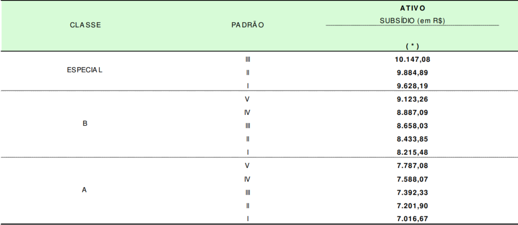 Salário concurso Ancine