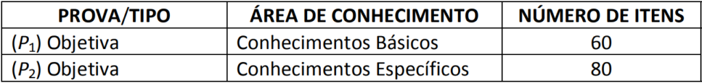concurso ANCINE