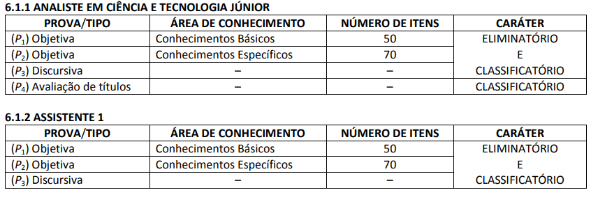 Tabela com quantidade de questões e disciplinas cobradas no concurso CNPq 2010.